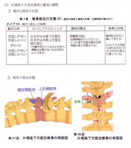 内臓体壁反射による異常観察と調整テクニック/概論
