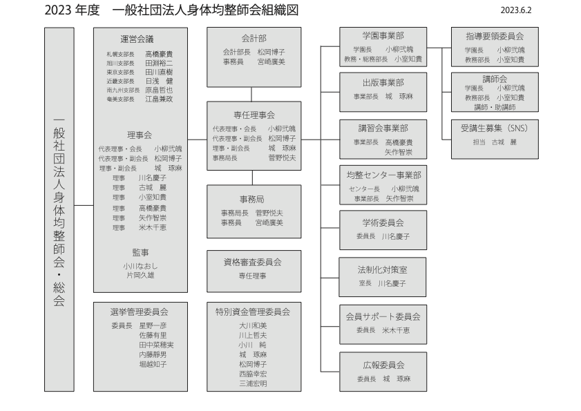 組織図