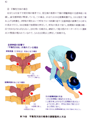 内臓体壁反射による異常観察と調整テクニック/概論