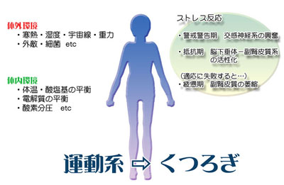 ^n났