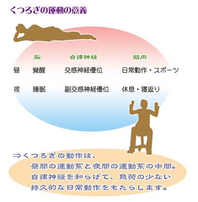 났̓́AԂ̉^nƖԂ̉^n̒ԁB_ona炰āȀׂȂvIȓ퓮炵܂B
